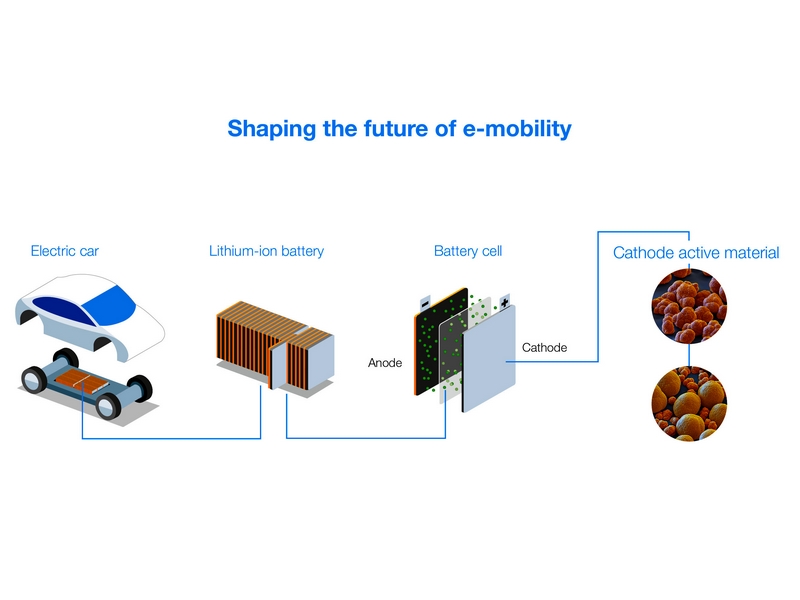 Také BASF sází na elektromobilitu